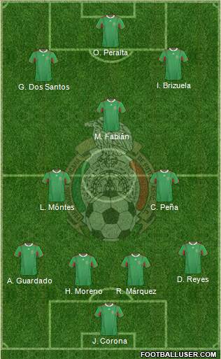 Mexico Formation 2014