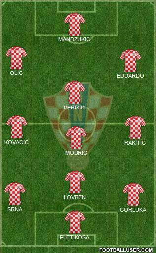 Croatia Formation 2014