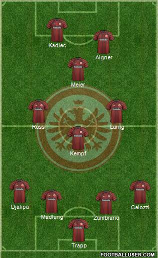 Eintracht Frankfurt Formation 2014