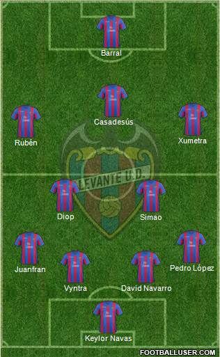 Levante U.D., S.A.D. Formation 2014