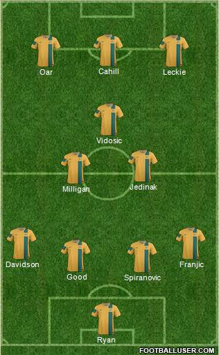 Australia Formation 2014