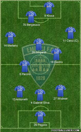 Empoli Formation 2014