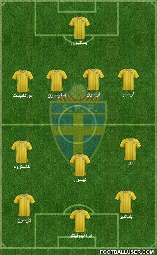 Sweden Formation 2014