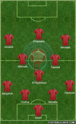 Morocco Formation 2014