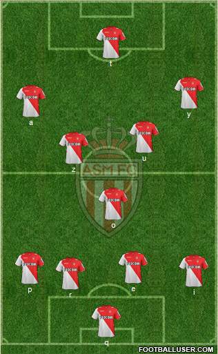 AS Monaco FC Formation 2014