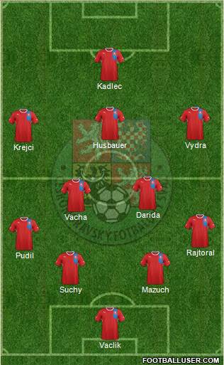 Czech Republic Formation 2014