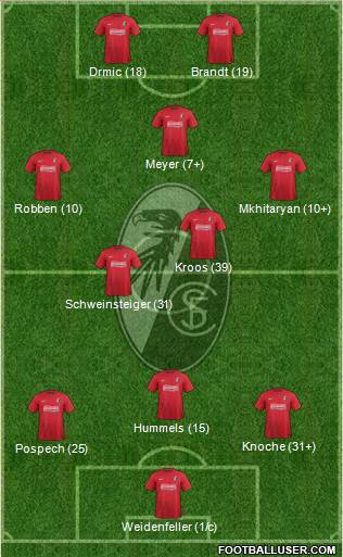 SC Freiburg Formation 2014