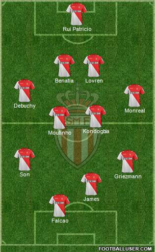 AS Monaco FC Formation 2014