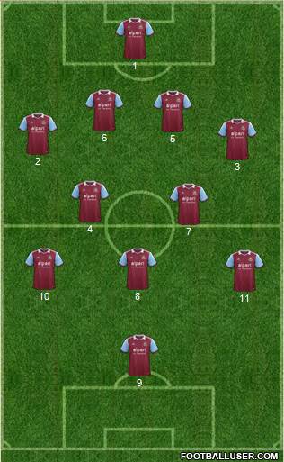 West Ham United Formation 2014