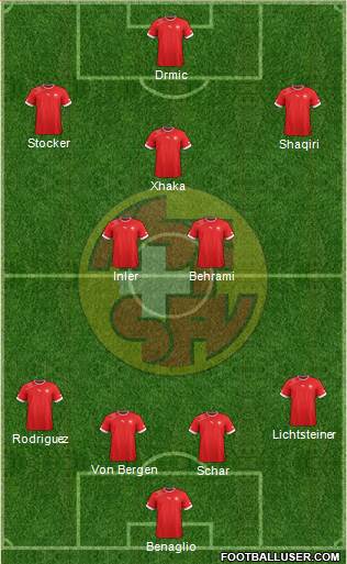 Switzerland Formation 2014