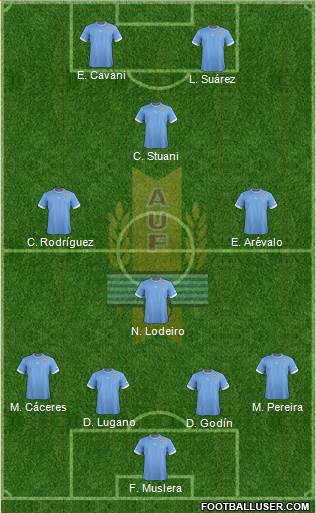 Uruguay Formation 2014