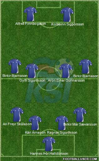 Iceland Formation 2014