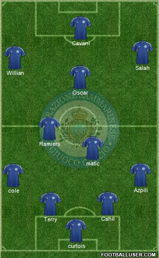 San Marino Formation 2014