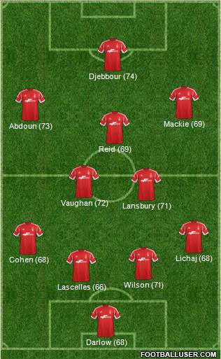 Nottingham Forest Formation 2014