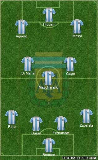 Argentina Formation 2014