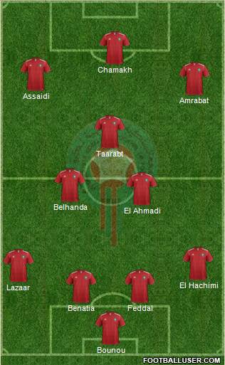 Morocco Formation 2014