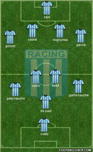 Racing Club Formation 2014