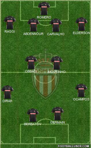 AS Monaco FC Formation 2014