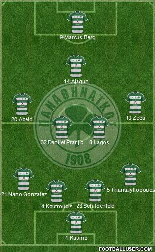 Panathinaikos AO Formation 2014