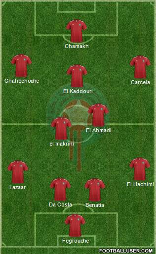 Morocco Formation 2014