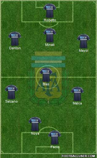 Argentina Formation 2014