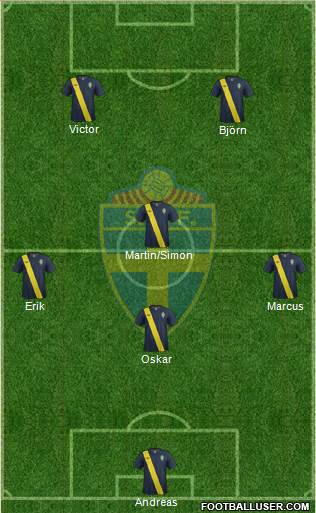 Sweden Formation 2014