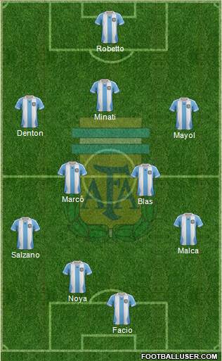 Argentina Formation 2014