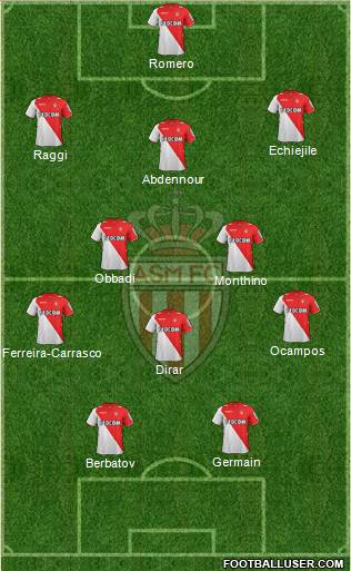 AS Monaco FC Formation 2014