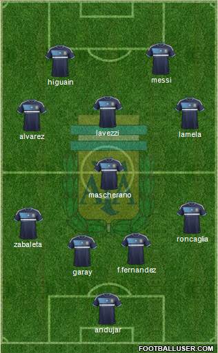 Argentina Formation 2014