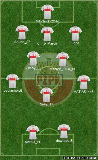 Poland Formation 2014