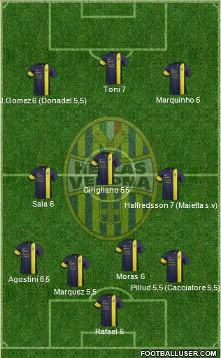 Hellas Verona Formation 2014