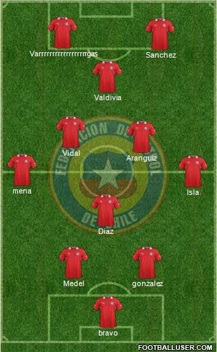 Chile Formation 2014