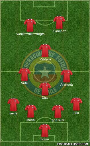 Chile Formation 2014