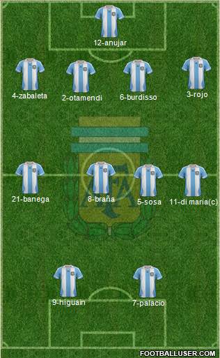 Argentina Formation 2014