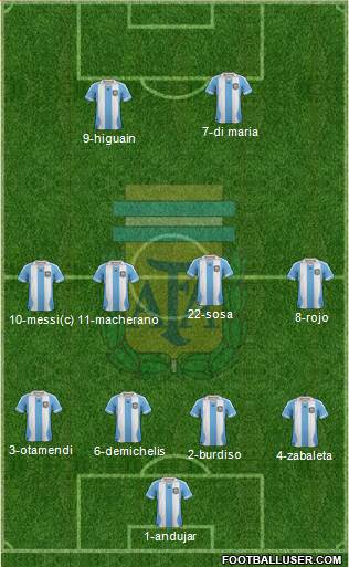 Argentina Formation 2014