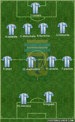 Argentina Formation 2014