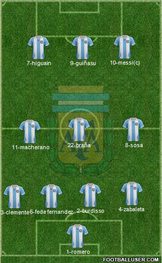 Argentina Formation 2014