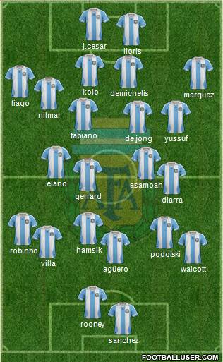 Argentina Formation 2014