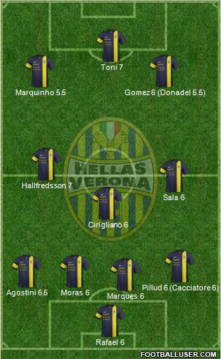 Hellas Verona Formation 2014