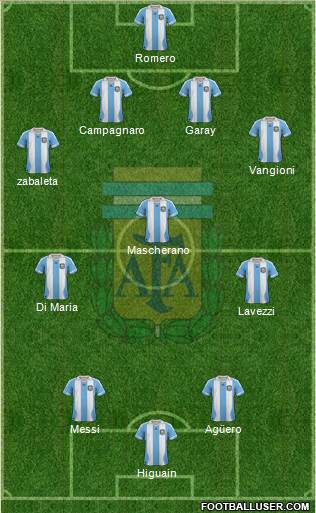 Argentina Formation 2014