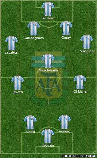 Argentina Formation 2014