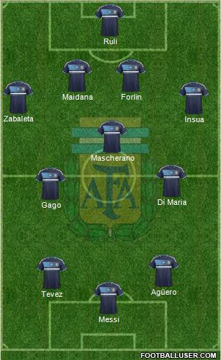 Argentina Formation 2014