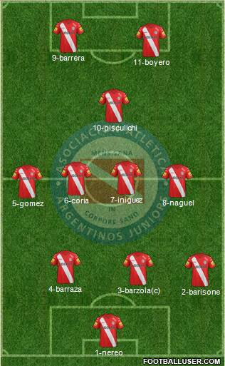 Argentinos Juniors Formation 2014