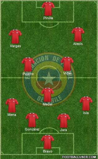 Chile Formation 2014