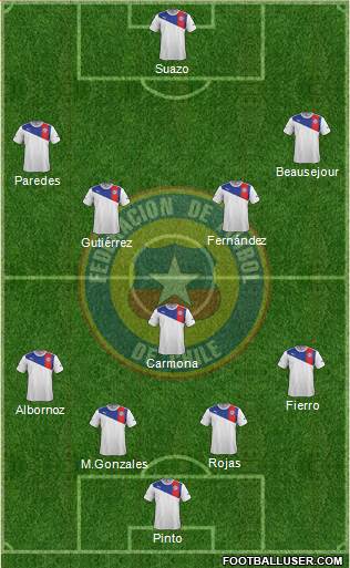 Chile Formation 2014