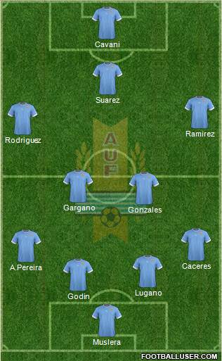 Uruguay Formation 2014