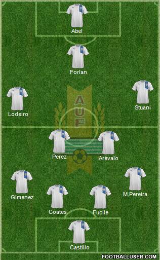 Uruguay Formation 2014