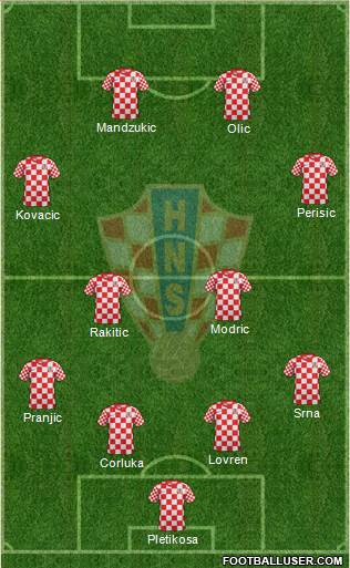 Croatia Formation 2014