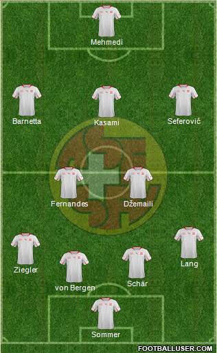 Switzerland Formation 2014