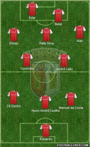 Sporting Clube de Braga - SAD Formation 2014